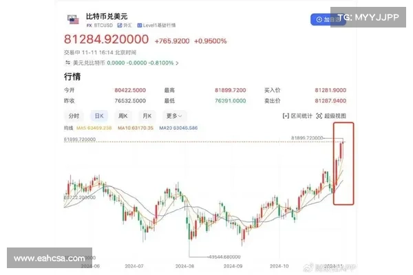 STEPN(GMT)本周暴涨205!在币安24小时交易量超比特币 STEPN(GMT)本周暴涨205!在币安24小时交易量超比特币