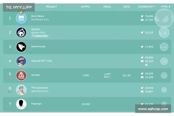 卖压警告》Aptos本周解锁7000万镁APT!占当前流通量28 卖压警告》Aptos本周解锁7000万镁APT!占当前流通量28