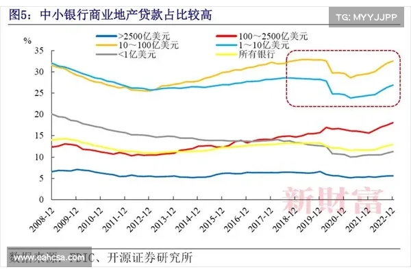 Blofin 浅析美联储大幅加息后加密市场走势,12月或是转折点 Blofin 浅析美联储大幅加息后加密市场走势,12月或是转折点