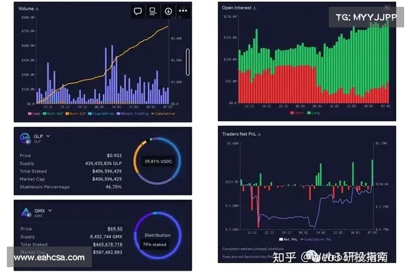 USDC跌至088 》Coinbase周末停换;dydx放弃11 计价!Compound v USDC跌至088 》Coinbase周末停换;dydx放弃11 计价!Compound v
