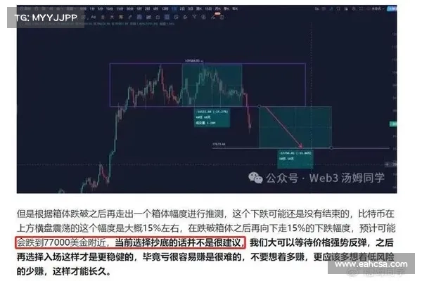 比特币再次下探8万美元,底部在哪? 比特币再次下探8万美元,底部在哪?